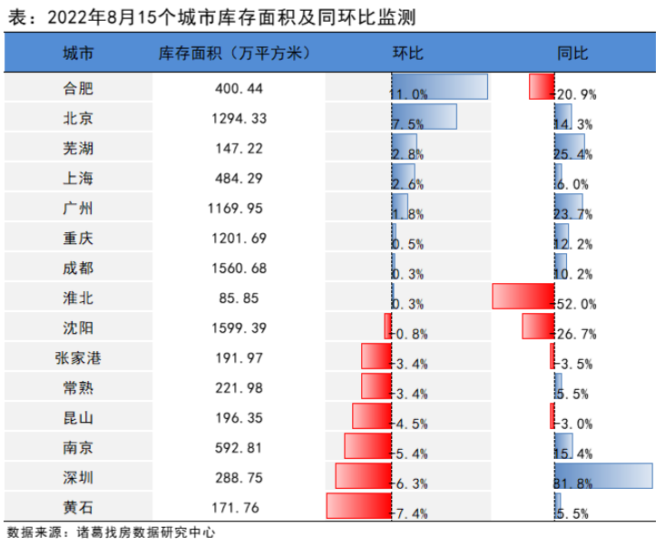 8月新房供应放量、成交降幅收窄 预计9月成交企稳回升_中国网地产